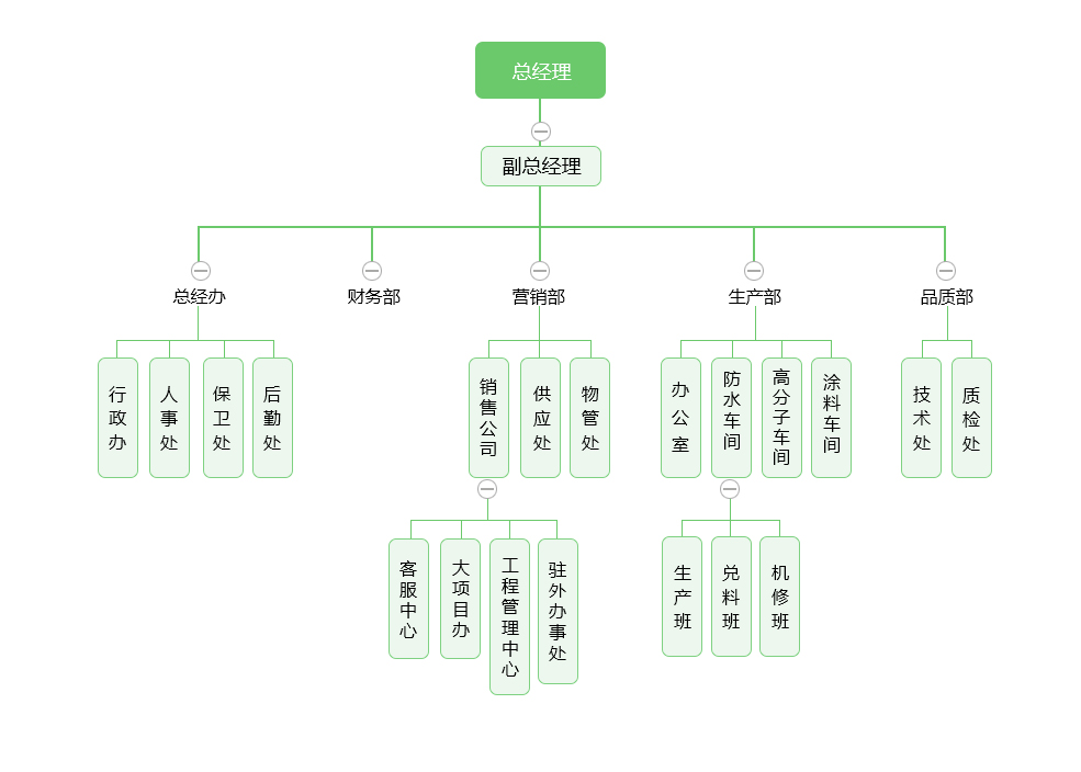 組織機構